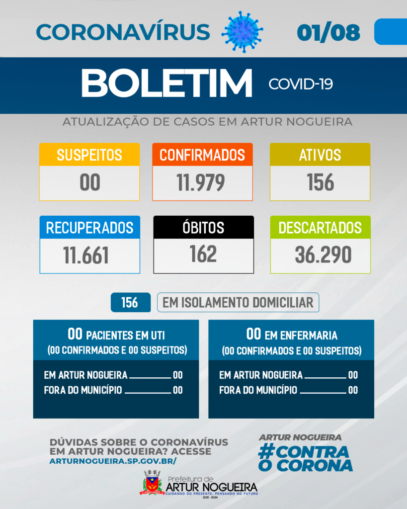 Boletim-Covid-01-08-Artur-Nogueira-POST