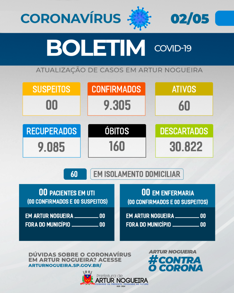 Boletim-Covid-02-05-Artur-Nogueira-POST