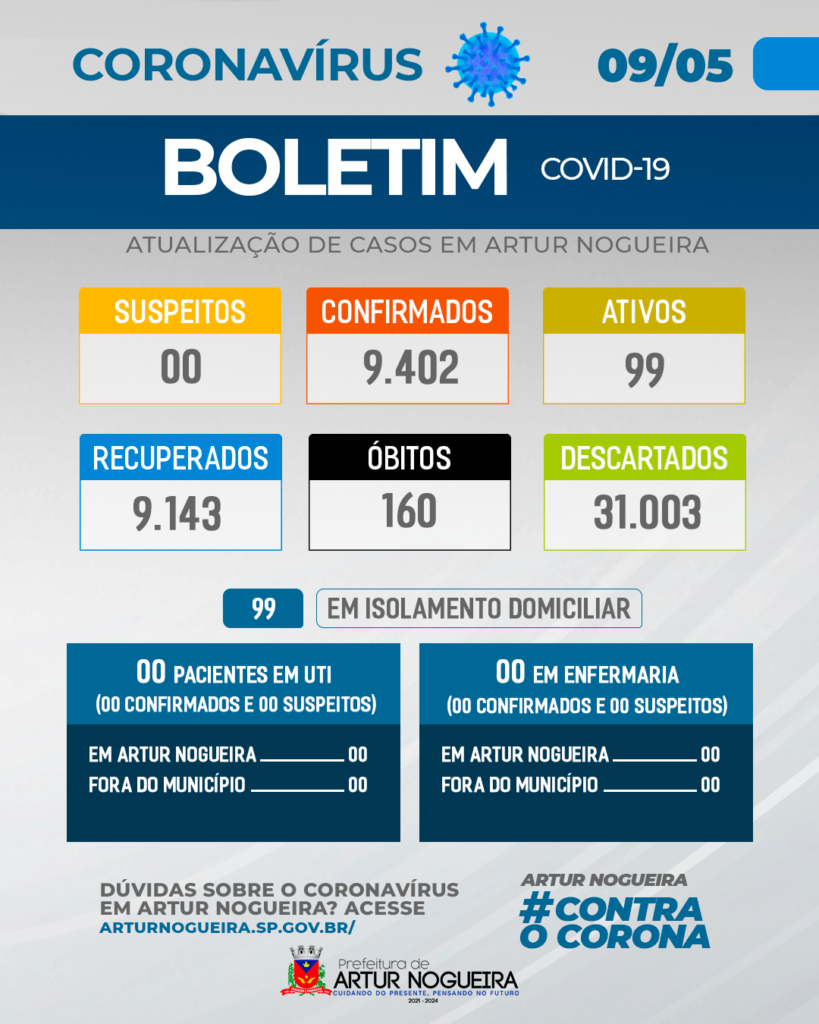 Boletim-Covid-09-05-Artur-Nogueira-POST