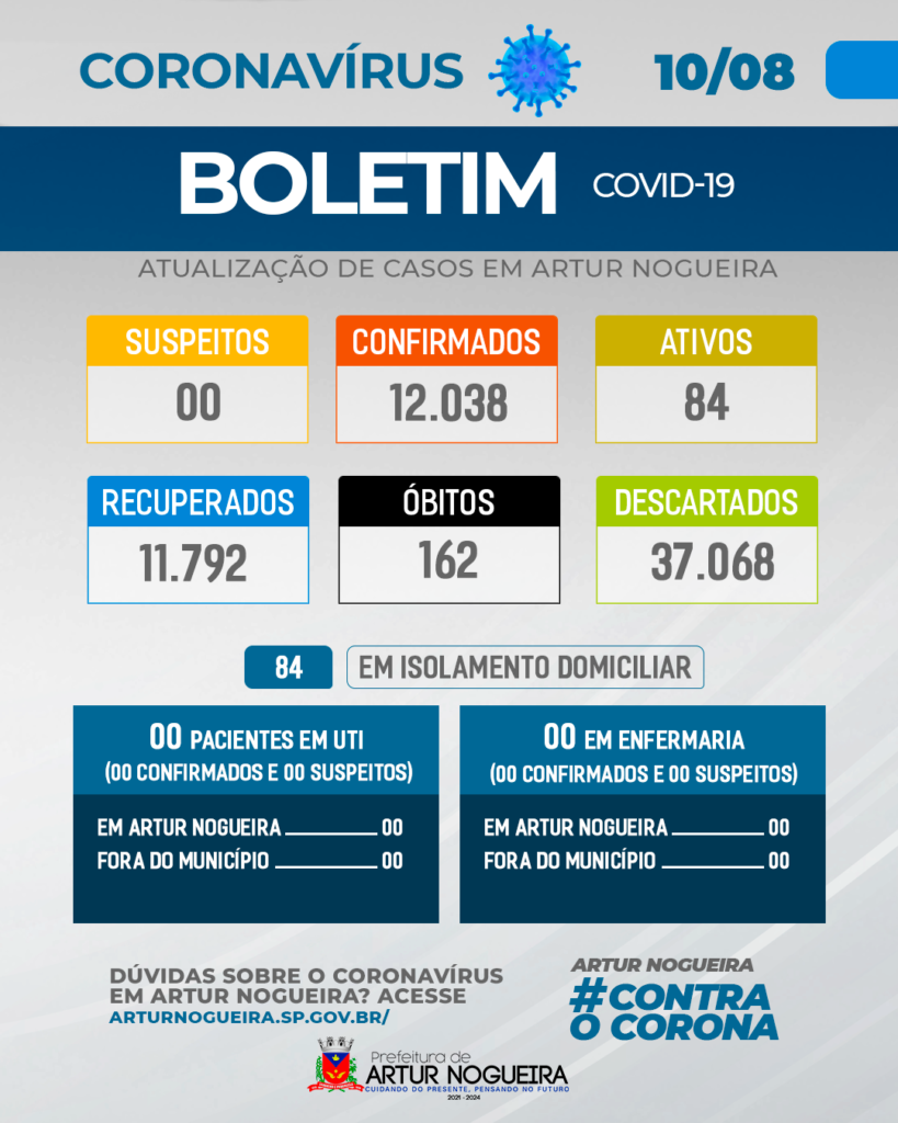 Boletim-Covid-10-08-Artur-Nogueira-POST