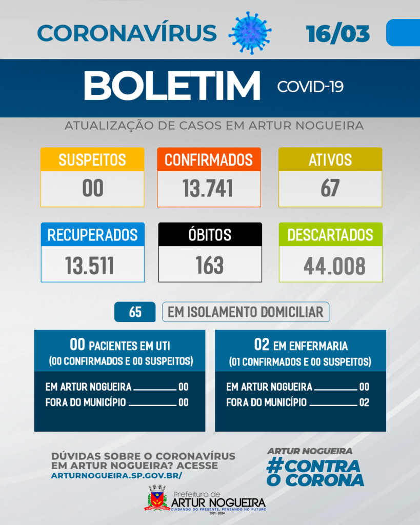 Boletim-Covid-16-03-Artur-Nogueira-POST-2