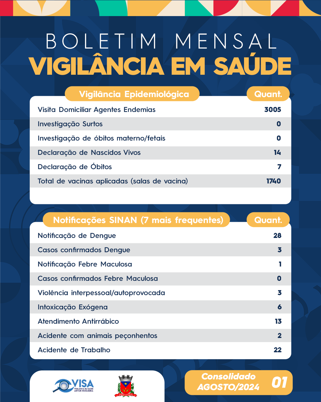 Boletim VISA Agosto 24 01