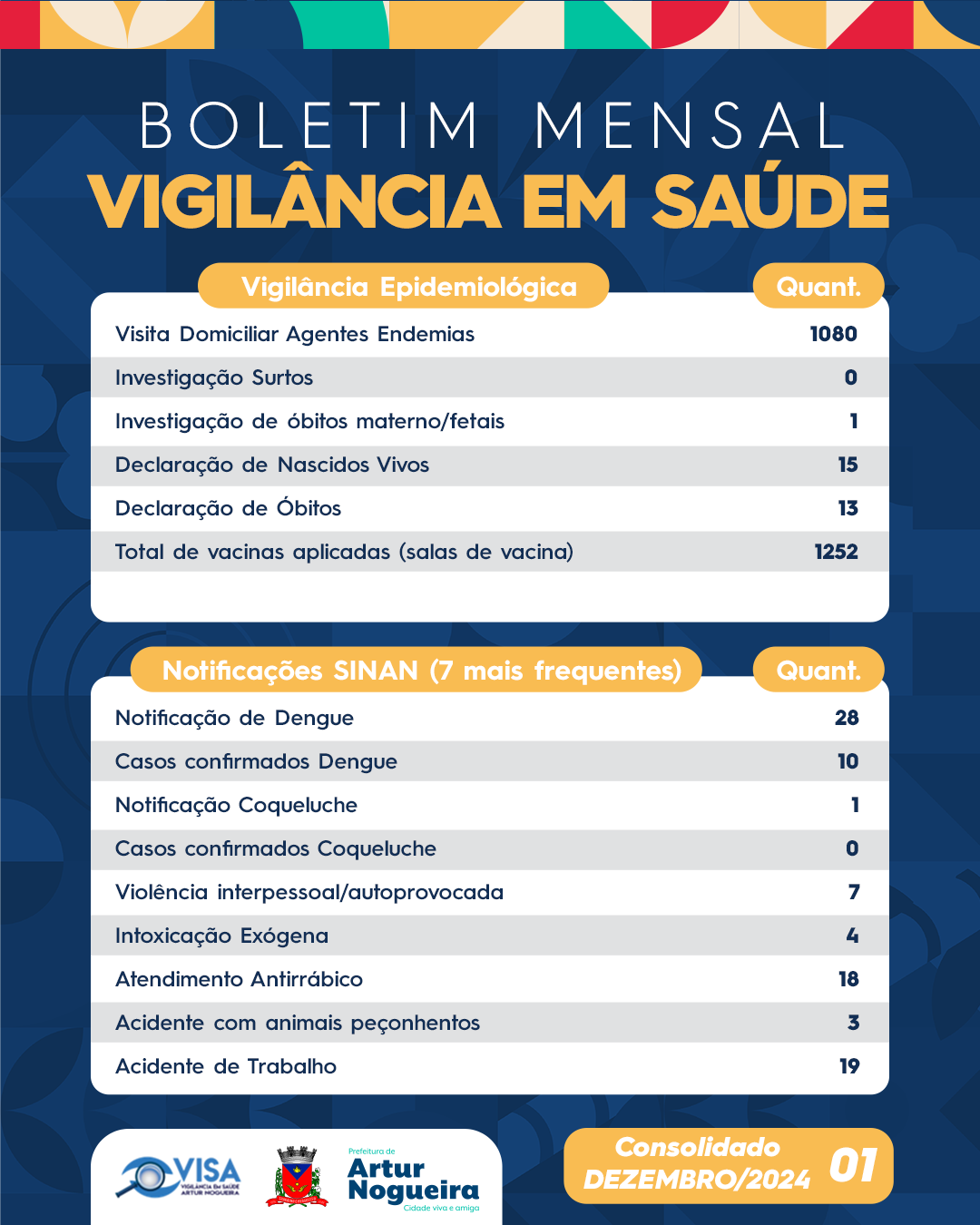 Boletim VISA Dezembro 24 01