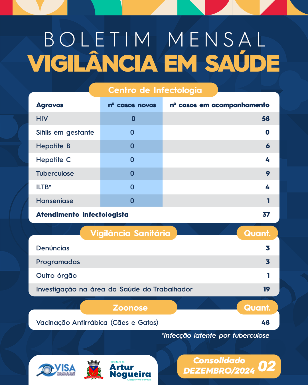 Boletim VISA Dezembro 24 02